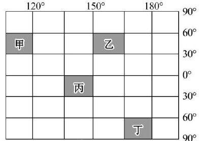 纬度与面积关系示意图1
