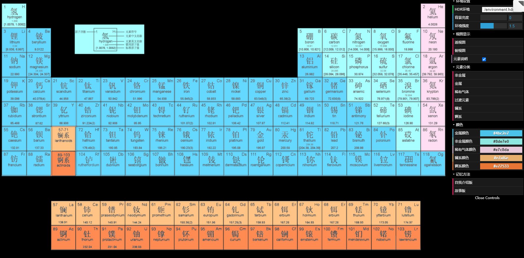 交互式化学元素周期表